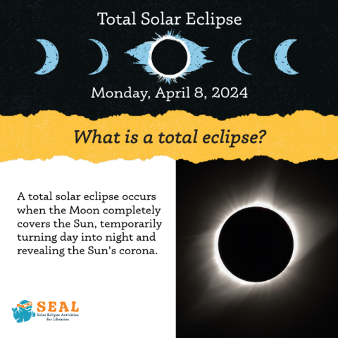 infographic explaining what is a total eclipse